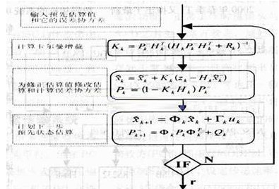 嵌入式DSP電機(jī)控制芯片在傳感控制中的應(yīng)用