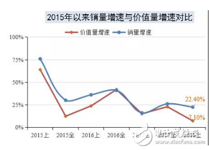 隨著智能化的工業革命再次掀起浪潮 工業機器人的不足也逐步顯現出來