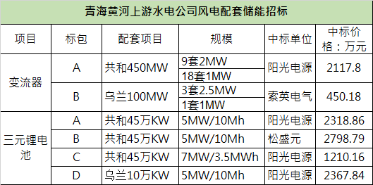 变流器