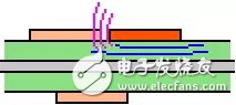 PCB板上走线串扰的形成原理及影响