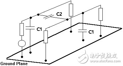 PCB板上走线串扰的形成原理及影响
