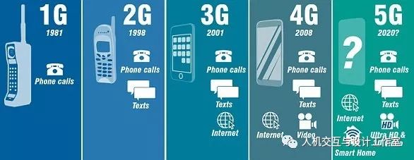 1g到5g:一部波澜壮阔的移动通信史