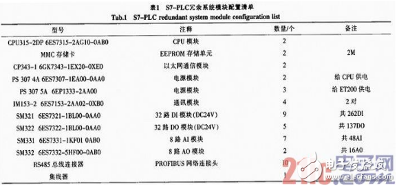 控制系统