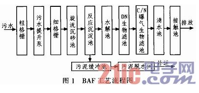 控制系统