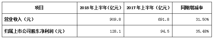 格力电器