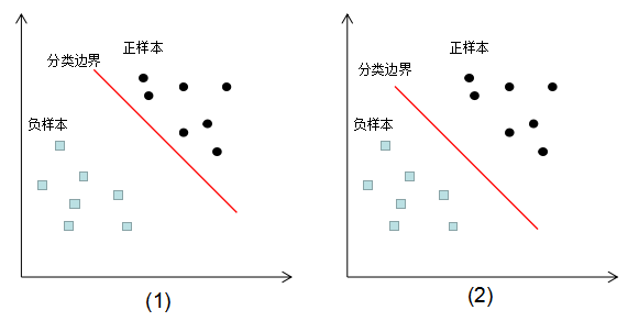 Adaboost算法