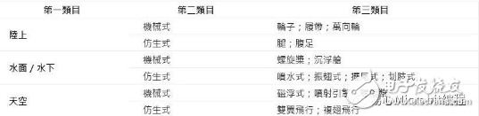 怎么分辨機(jī)器人種類(lèi) 本文告訴你答案