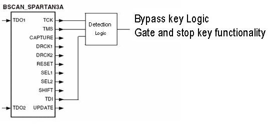 FPGA