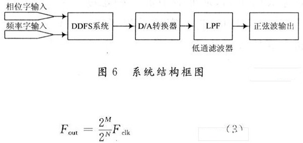 基于DSP及SOPC技术实现实现正弦信号发生器的设计