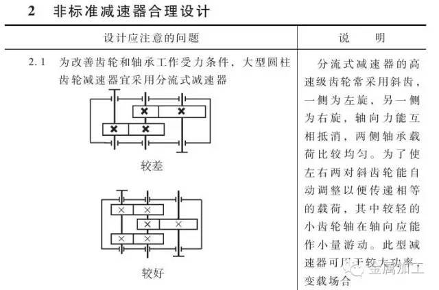 减速程序功能及作用 (减速程序功能是什么)