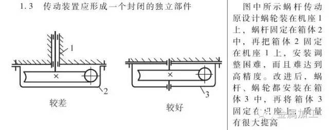减速器结构设计的四个注意问题