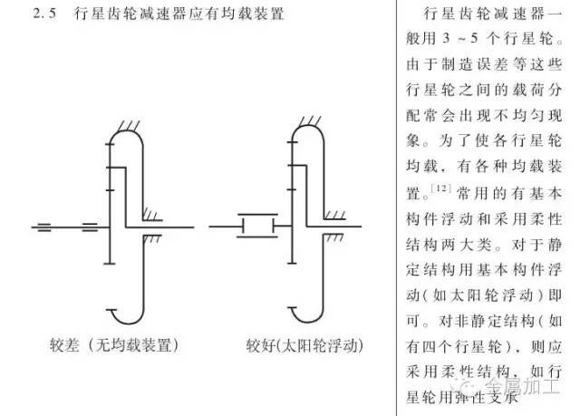 减速器结构设计的四个注意问题