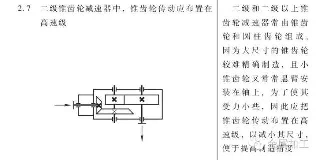 减速器结构设计的四个注意问题