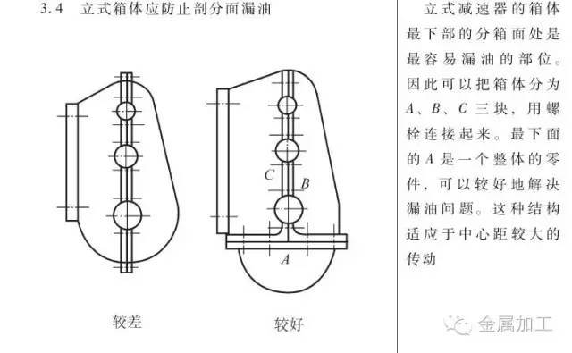 减速器结构设计的四个注意问题