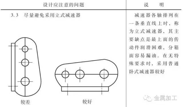 减速器结构设计的四个注意问题