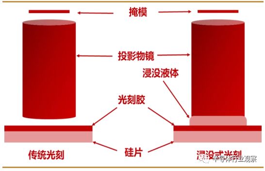 半导体芯片