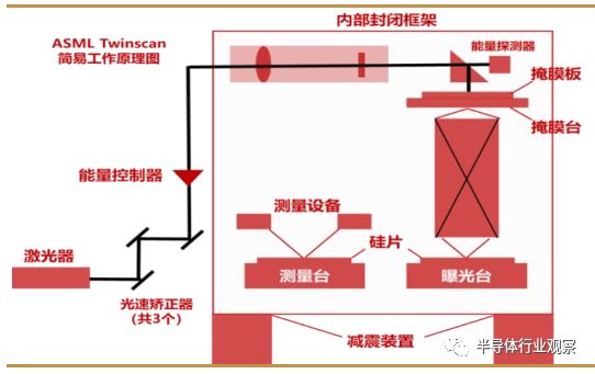 半导体芯片