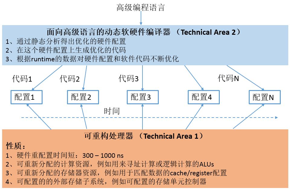 集成电路