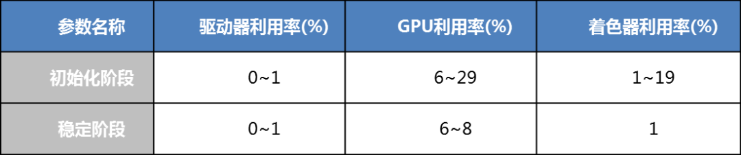 gpu