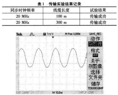 LVDS长线传输方案的优点及应用前景