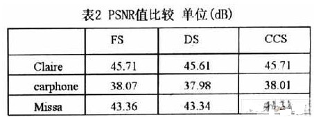 运用菱形十字搜索算法提高快速运动估计算法的性能