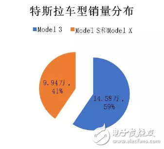 全球新能源汽车销量冠军第四次被比亚迪拿下