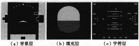 采用DSP+FPGA系统结构实现全姿态指引仪设计