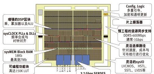 PCI标准的局限性及PCI Express系统的解决方案分析