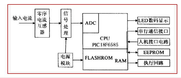 漏電繼電器的結(jié)構(gòu)