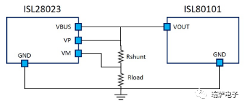 ldo