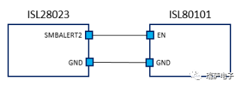 ldo