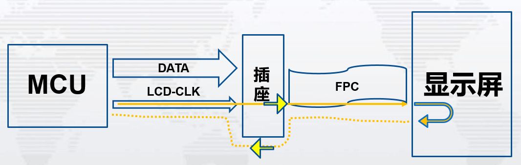 时钟EMI超标实验案例与整改