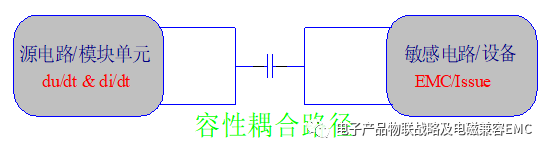 电子产品设备的EMI辐射理论和展频解密