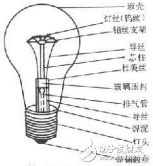 白炽灯是用什么金属做的