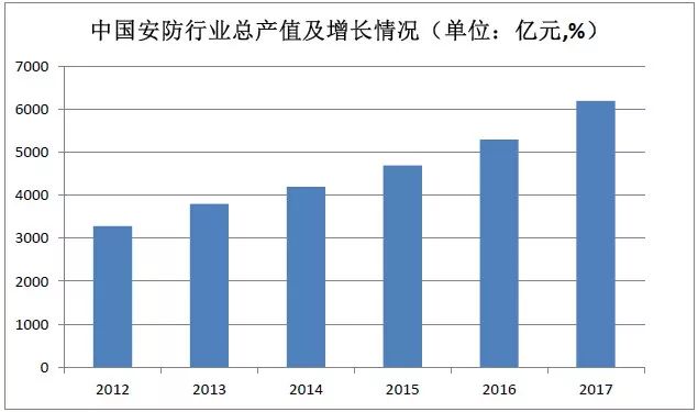 人脸识别