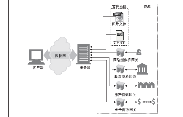 HTTP教程之HTTP权威指南中文pdf版免费下载