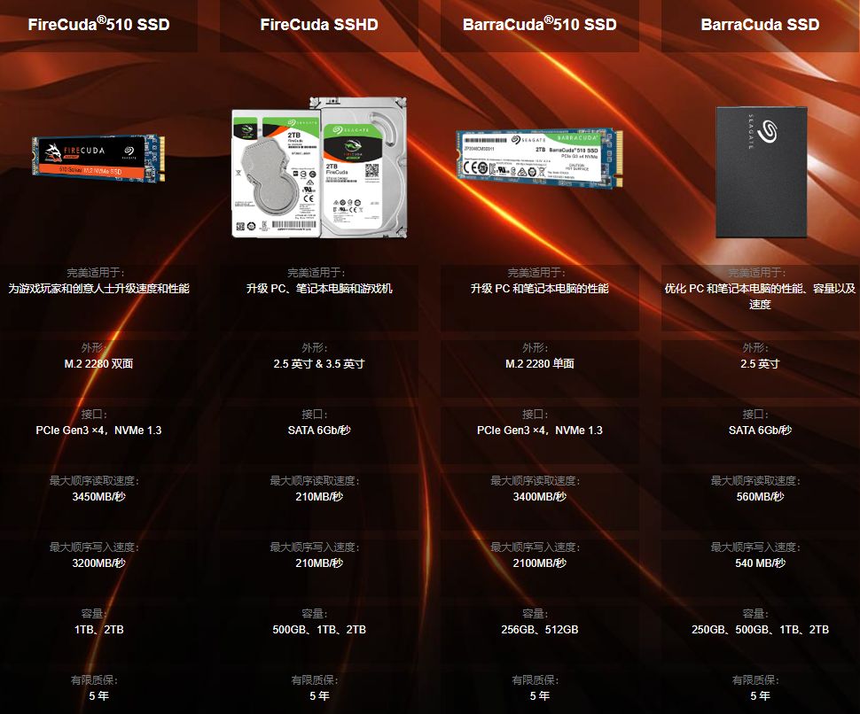 存储产品成为了本次CES的一大亮点,引领市场发展新趋势