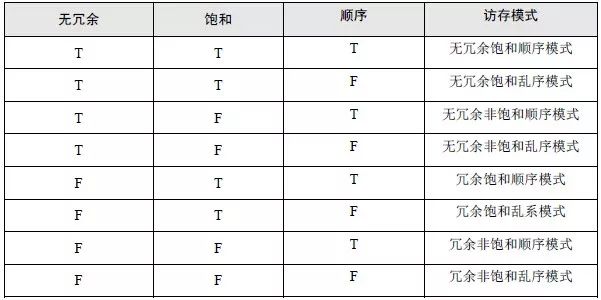 人脸识别