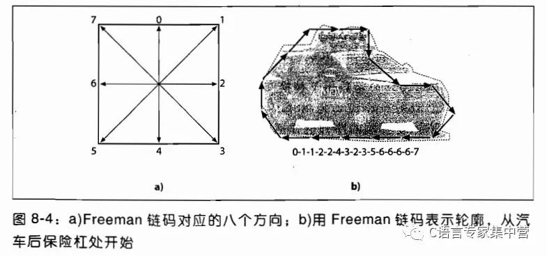 opencv用序列存儲輪廓