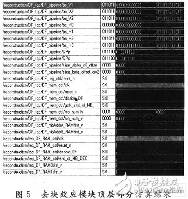 采用5阶流水线的去块效应滤波器设计