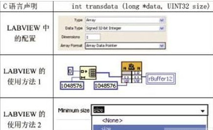 采用CLF技术实现LABVIEW采集处理系统的设计