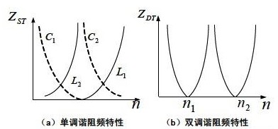 基于新型换流变压器的直流输电系统设计