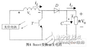 基于TMS320F2812实现MPPT控制系统的设计