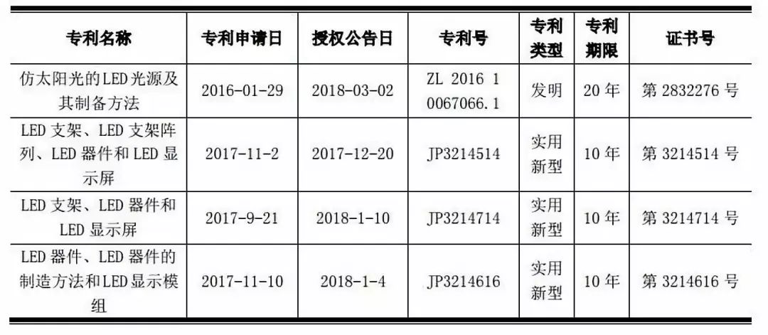 国星光电