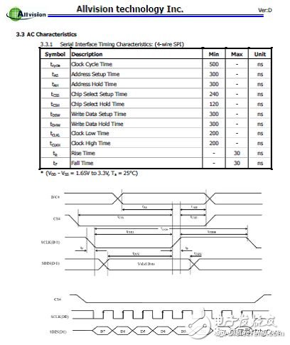 串行外設接口SPI通信協議的應用