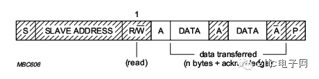 I2C