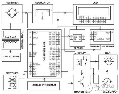 PCB电路设计