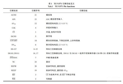 如何实现8路模拟信号采集系统设计