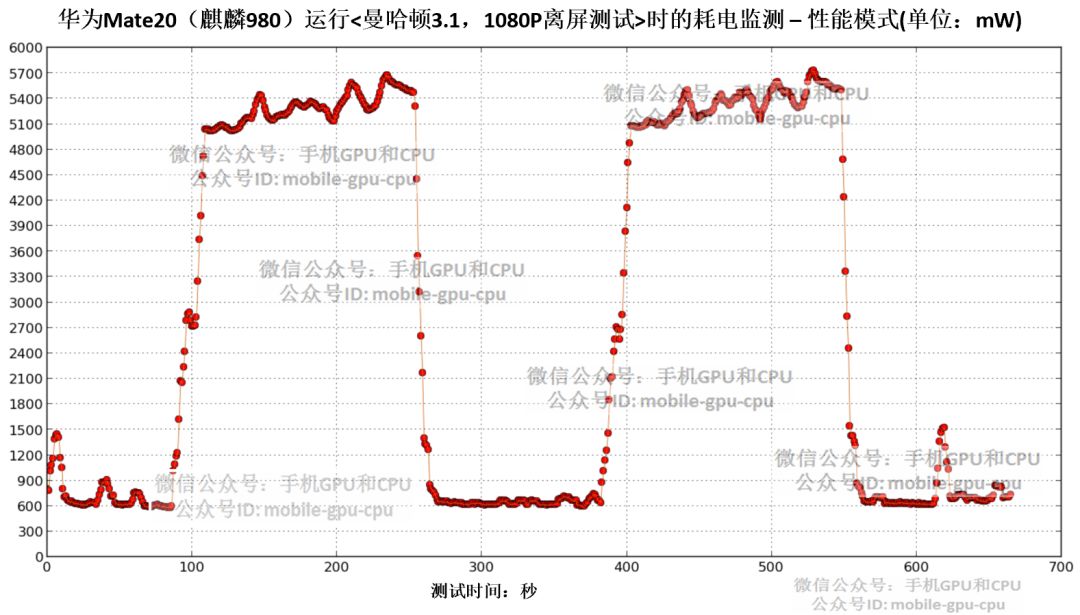 骁龙845