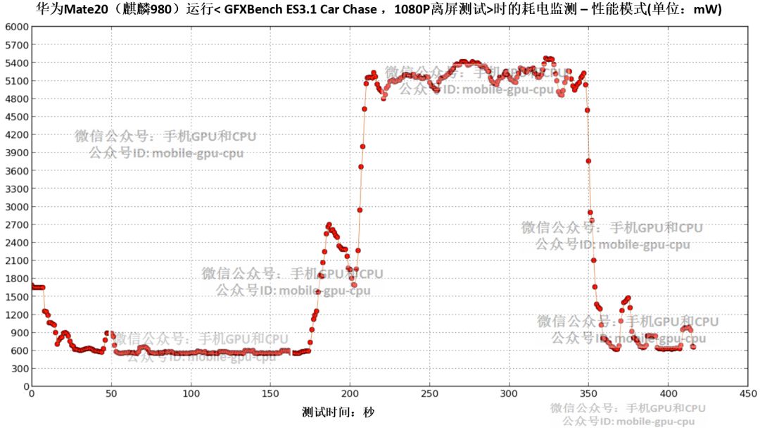 骁龙845